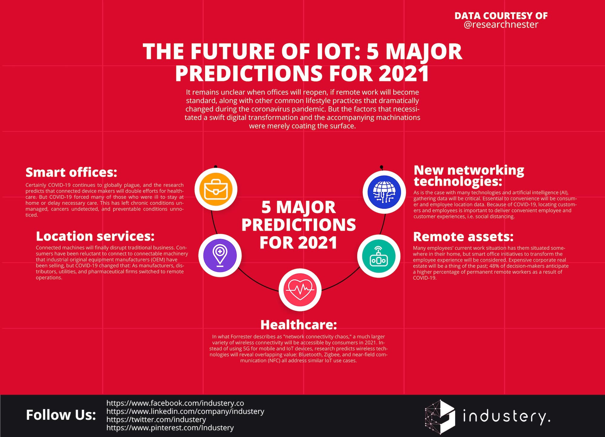 The future of IoT